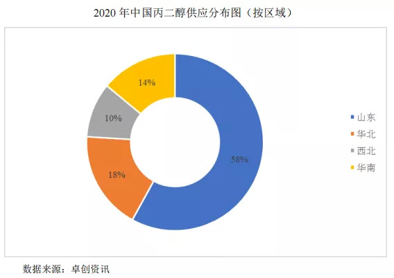 截自海科新源招股书