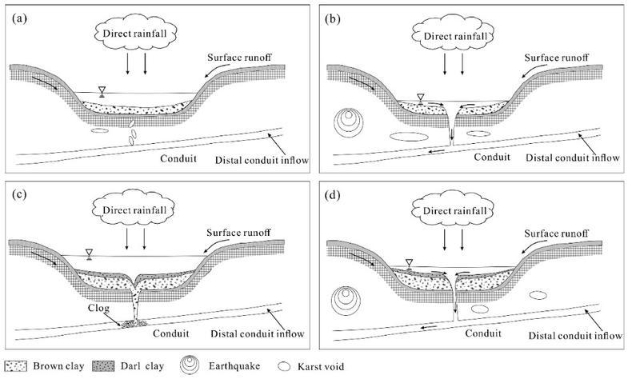 滇池漏斗区形成和演化概念图。本文图片开屏新闻