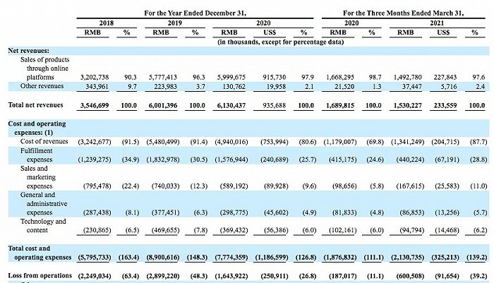 图：每日优鲜财务数据，来源：公司公告
