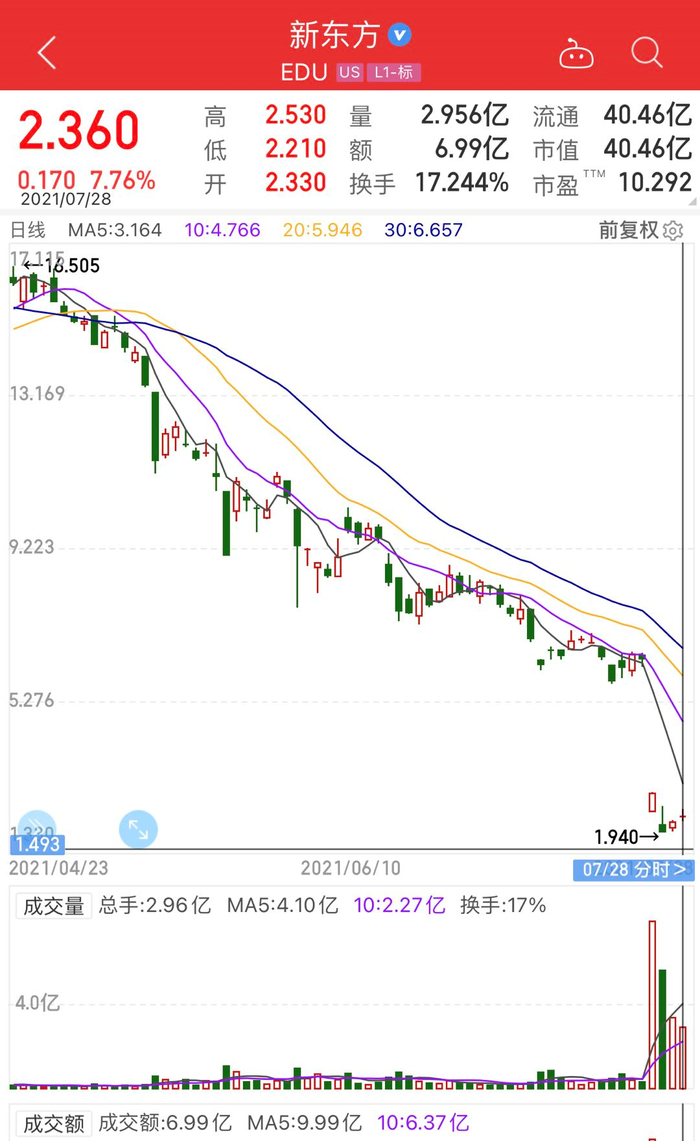 图片来源：同花顺