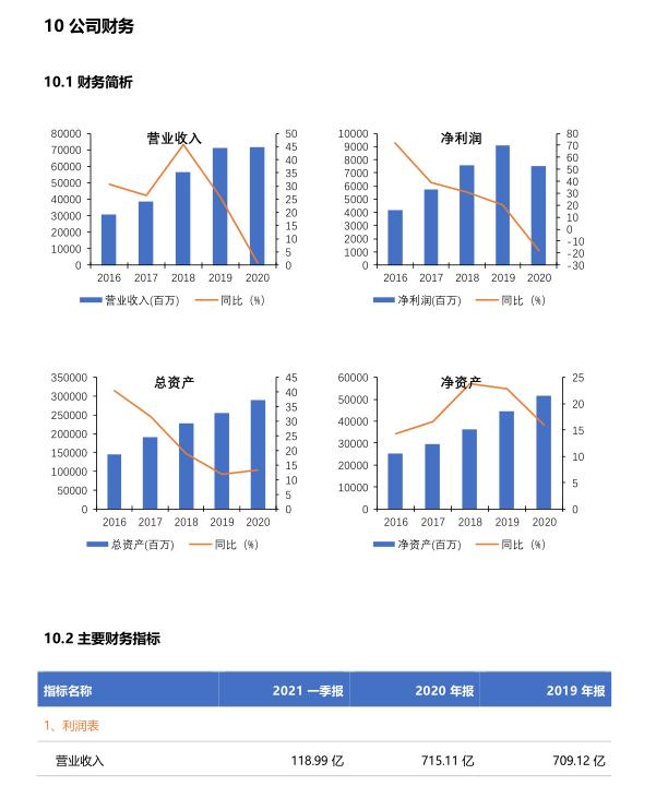 绝了!这个APP可以自动生成尽调报告,金融民工奔走相告|民工|预警|信用报告_新浪新闻