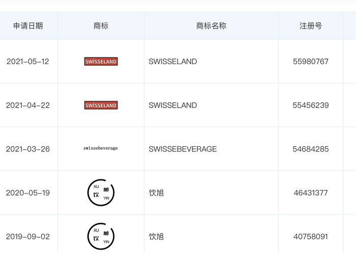 旭饮公司注册的商标。（图片来源：天眼查）