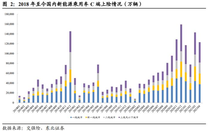 新能源汽车行业2021年度中期策略：趋势跃迁，壁垒为王插图11