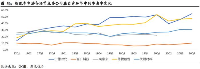 新能源汽车行业2021年度中期策略：趋势跃迁，壁垒为王插图2121