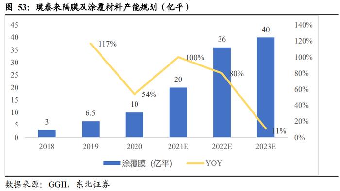 新能源汽车行业2021年度中期策略：趋势跃迁，壁垒为王插图1919