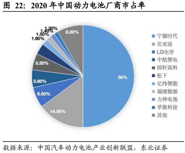 新能源汽车行业2021年度中期策略：趋势跃迁，壁垒为王插图1010