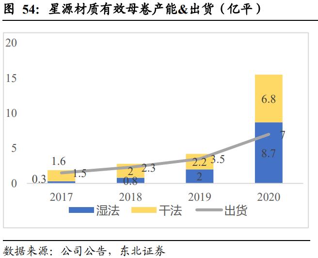 新能源汽车行业2021年度中期策略：趋势跃迁，壁垒为王插图2020