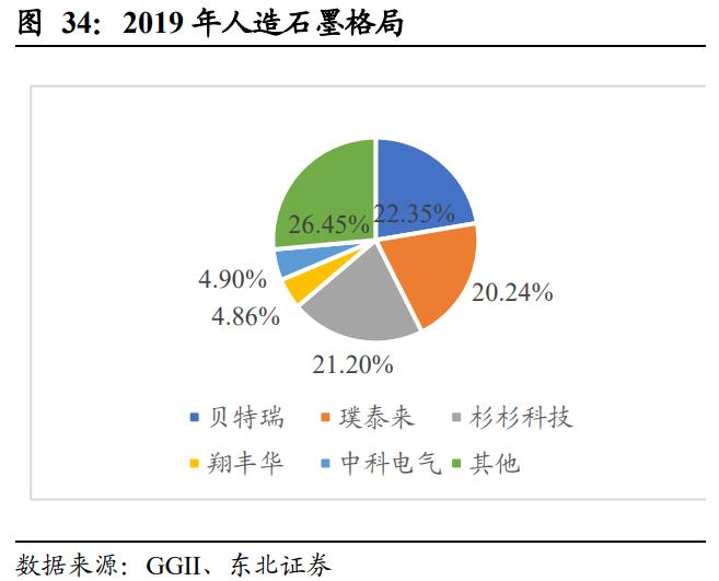 新能源汽车行业2021年度中期策略：趋势跃迁，壁垒为王插图1313