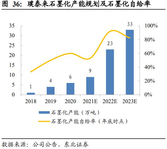 新能源汽车行业2021年度中期策略：趋势跃迁，壁垒为王插图1414