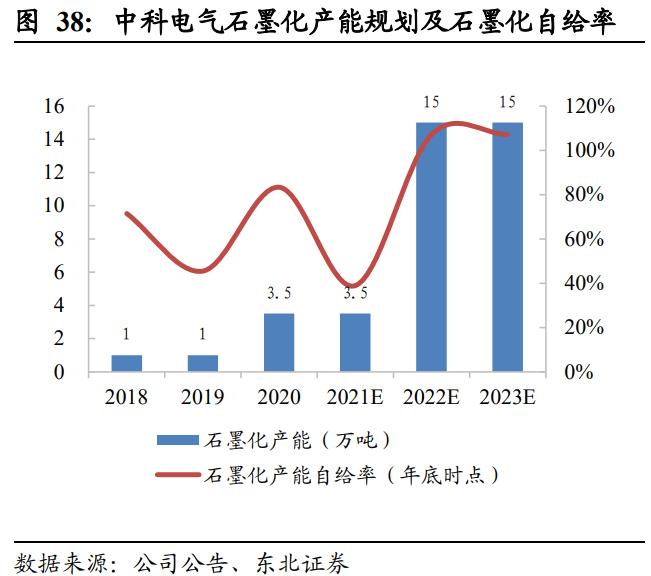 新能源汽车行业2021年度中期策略：趋势跃迁，壁垒为王插图1515