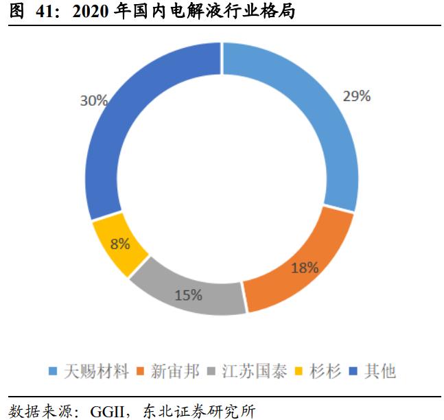 新能源汽车行业2021年度中期策略：趋势跃迁，壁垒为王插图1616