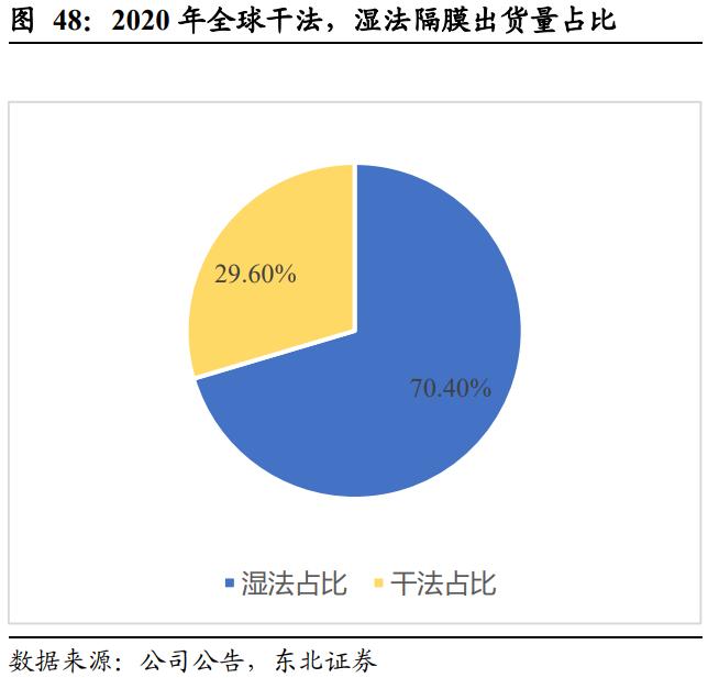 新能源汽车行业2021年度中期策略：趋势跃迁，壁垒为王插图1717