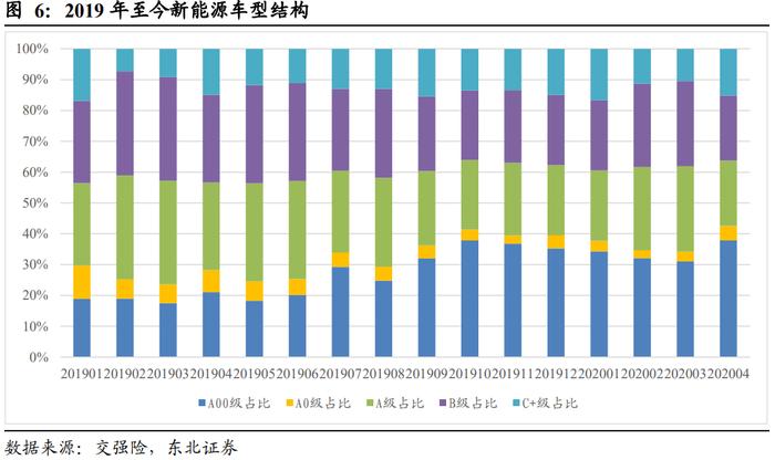 新能源汽车行业2021年度中期策略：趋势跃迁，壁垒为王插图33