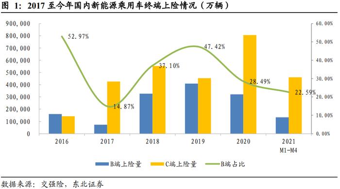 新能源汽车行业2021年度中期策略：趋势跃迁，壁垒为王-哈喽生活网