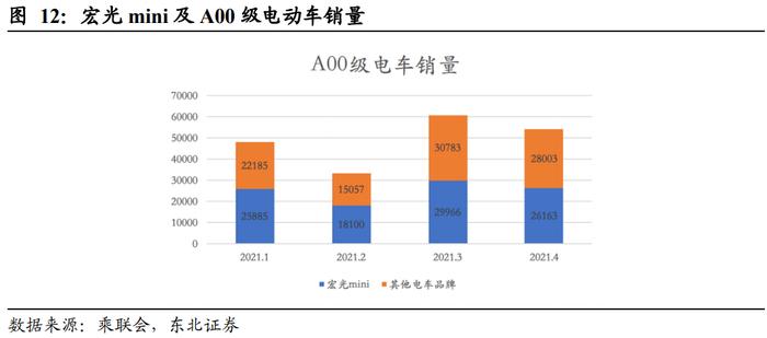 新能源汽车行业2021年度中期策略：趋势跃迁，壁垒为王插图44