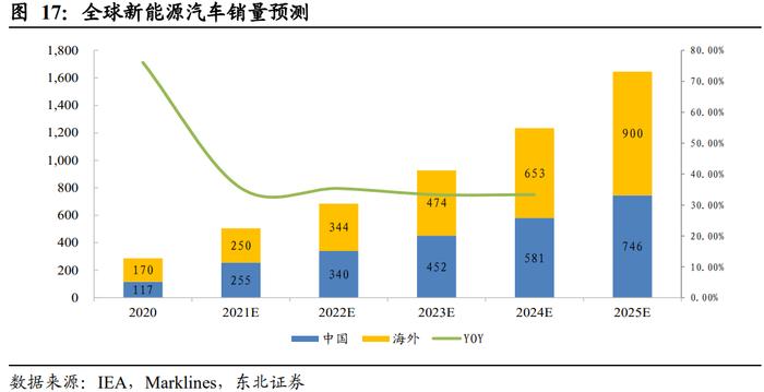 新能源汽车行业2021年度中期策略：趋势跃迁，壁垒为王插图77