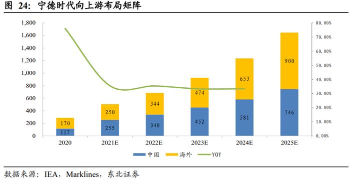 新能源汽车行业2021年度中期策略：趋势跃迁，壁垒为王插图1111