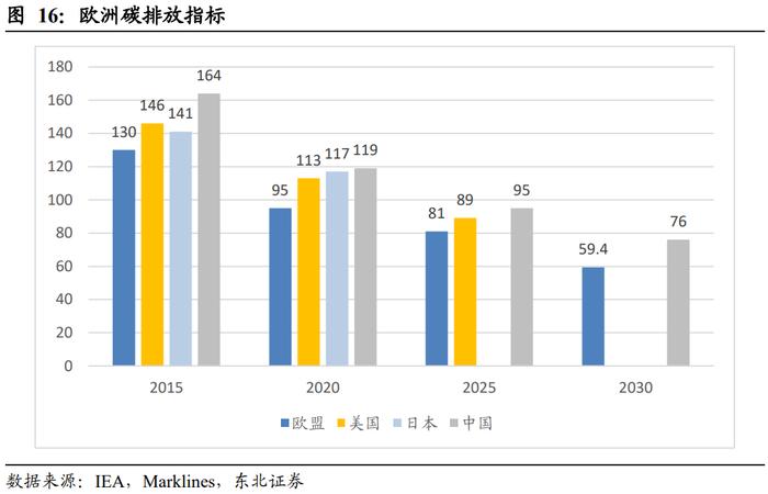 新能源汽车行业2021年度中期策略：趋势跃迁，壁垒为王插图66