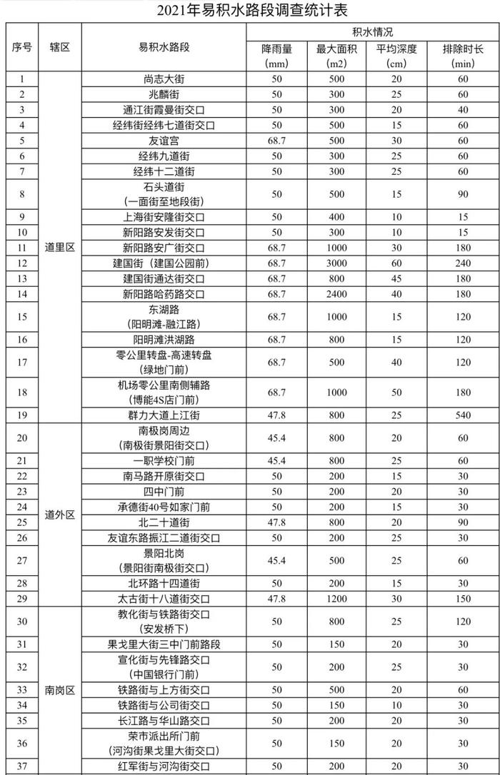 齐齐哈尔烟花节地址图片