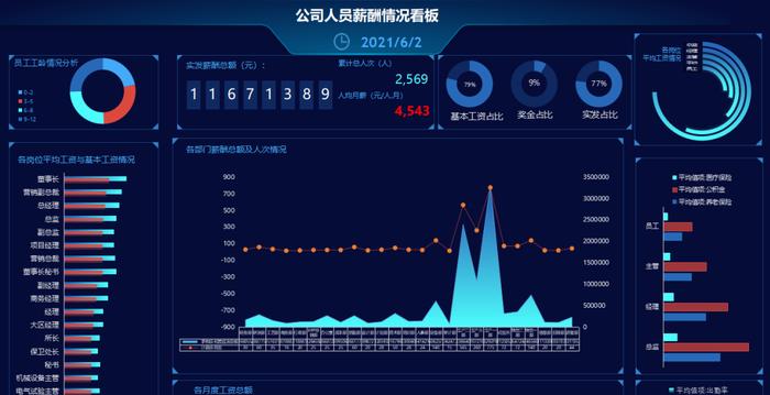越招工人越少..咋办？这套招工新颖软件包，能帮你提高招工工作效率！(图7)