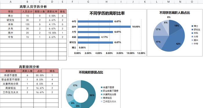 越招工人越少..咋办？这套招工新颖软件包，能帮你提高招工工作效率！(图11)