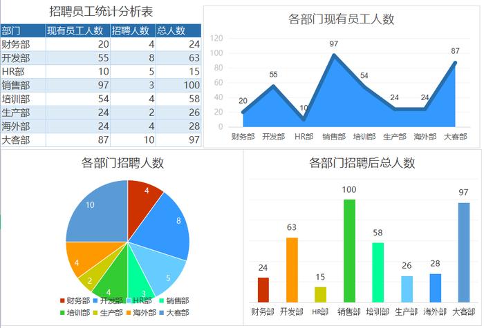 越招工人越少..咋办？这套招工新颖软件包，能帮你提高招工工作效率！(图9)