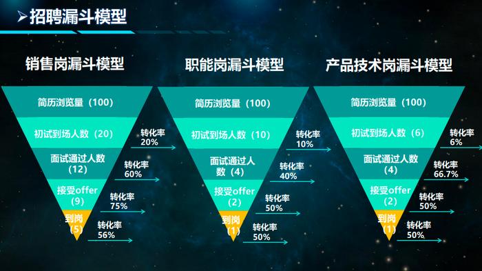 越招工人越少..咋办？这套招工新颖软件包，能帮你提高招工工作效率！(图5)