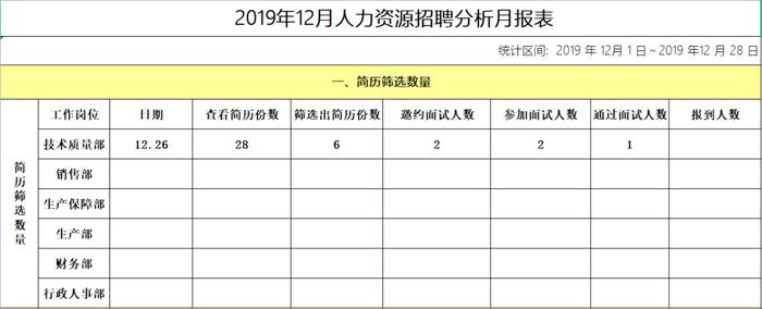 越招工人越少..咋办？这套招工新颖软件包，能帮你提高招工工作效率！(图12)