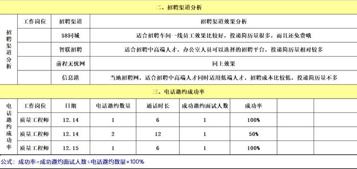 越招工人越少..咋办？这套招工新颖软件包，能帮你提高招工工作效率！(图13)