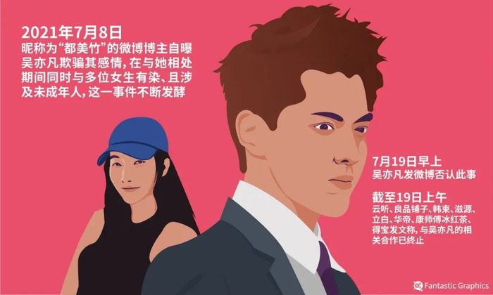 2021年7月18日，昵称为“都美竹”的微博博主自曝吴亦凡欺骗其感情，在与她相处期间同时与多位女生有染、且涉及未成年人，这一事件不断发酵。图片来源：IC photo