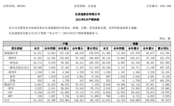 图片来源：比亚迪公告