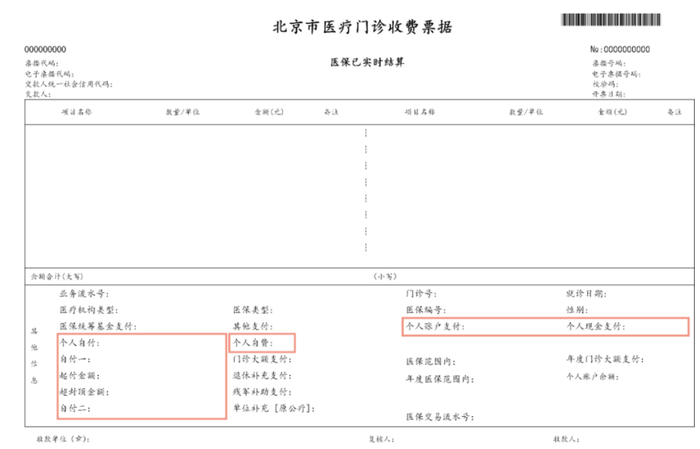 图片来源：医保北京