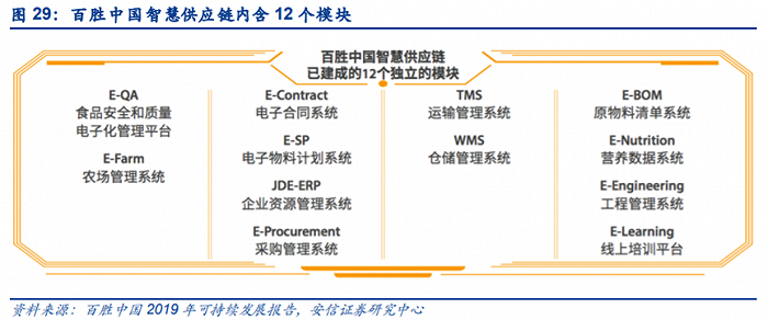 图片来源：安信证券