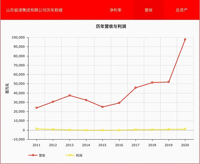 图片来源：来自财富中文网，单位为美元