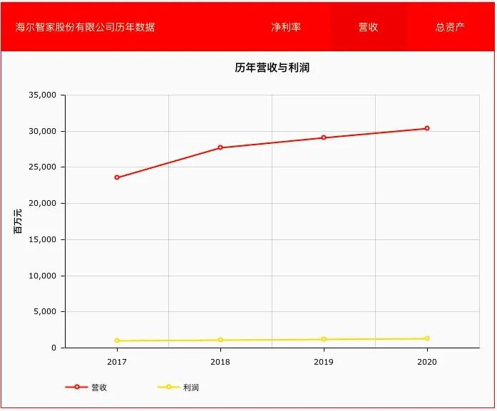图片来源：来自财富中文网，单位为美元