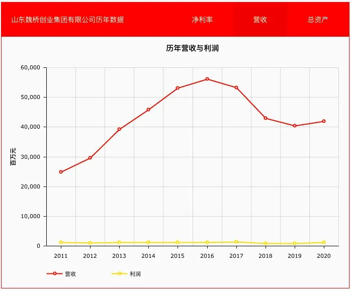 图片来源：来自财富中文网，单位为美元