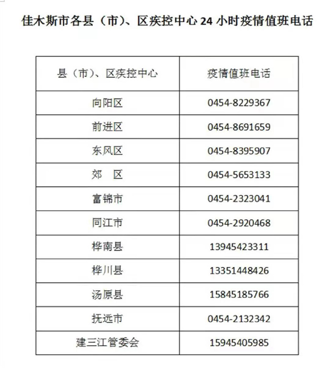 佳木斯市东风区疾控中心24小时值班电话：0454-8395907。