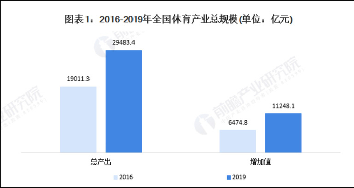 图片来源：前瞻经济学人