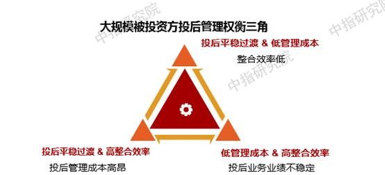 股权投资咨询行业的动态洞察