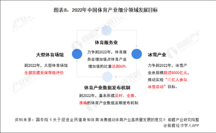 图片来源：前瞻经济学人