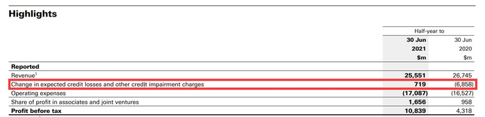 汇丰控股2021年财报截图 