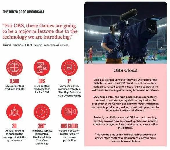 OBS Cloud &nbsp;图源：奥林匹克广播服务公司
