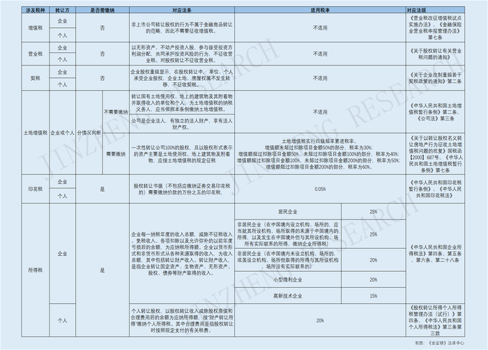 股权转让所得个人所得税_企业所得税_个人独资企业股权转让怎么交税