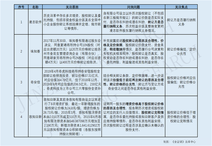 个人独资企业股权转让怎么交税_股权转让所得个人所得税_企业所得税