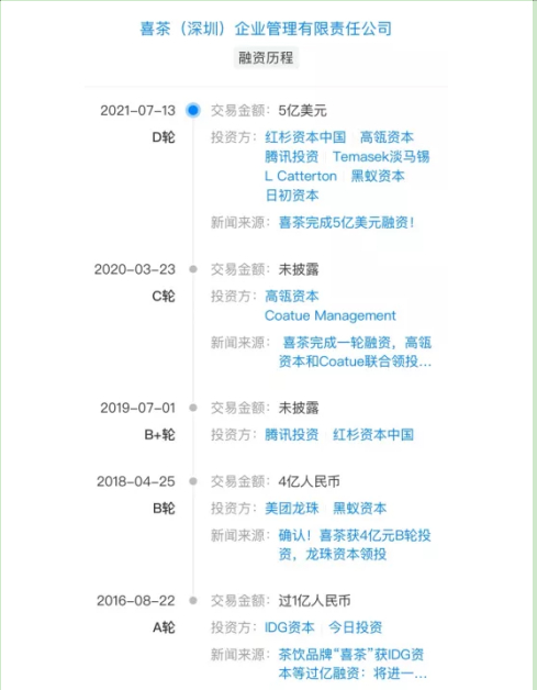 （喜茶历年融资情况。图片来自网络。）