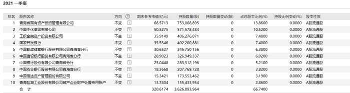 图片来源：WIND、界面新闻研究部