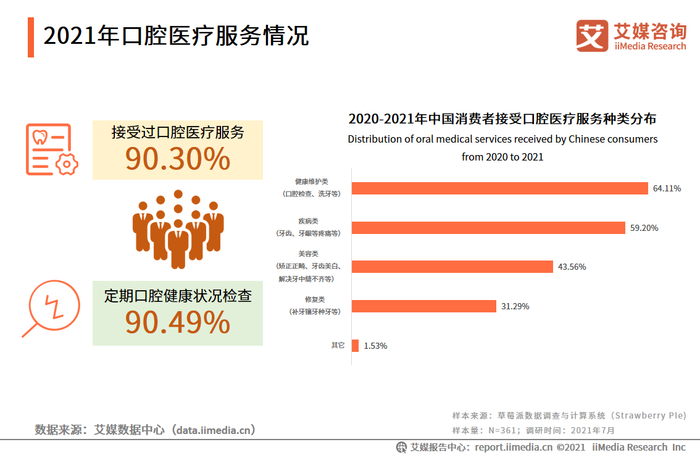 口腔医院排行_最佳口腔科医院:2016年最具影响力口腔科专业医院百强榜(2)