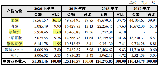 氨水价格行情分析：化工行业新动态