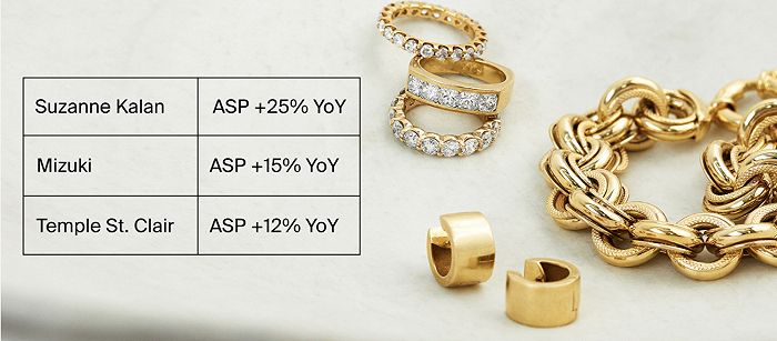 图片来源：The RealReal《2021年奢侈品寄售报告》