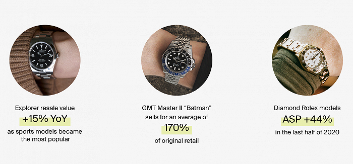 图片来源：The RealReal《2021年奢侈品寄售报告》